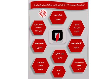 گزارش عملکرد بهمن ماه ۱۴۰۳ سازمان آتش نشانی و خدمات ایمنی